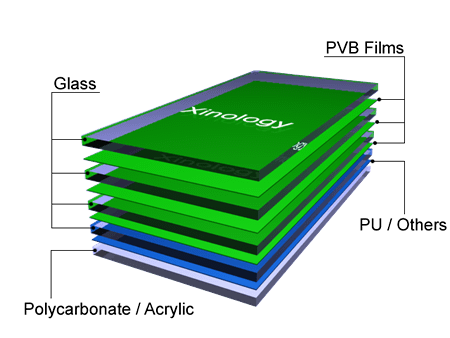 Armor Glass with Polycarbonate or Acrylic Requires Interlayer Films Other Than PVB Armor Glass with Polycarbonate or Acrylic Requires Interlayer Films Other Than PVB