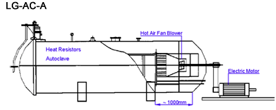 LG-AC-A Hot Air Circulation Glass Autoclave with Hot Air Blower and Electric Motor