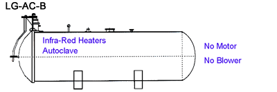 LG-AC-B Infra-Red Heated Glass Autoclave Free of Hot Air Blower and Electric Motor