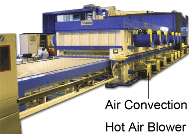 Combo Convectioin Irradiation Glass Tempering Furnace Combo Convectioin Irradiation Glass Tempering Furnace