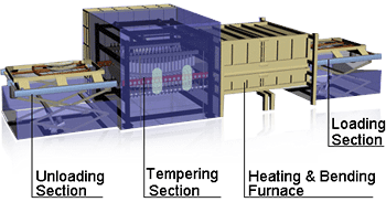 Compound & Complex Glass Bending & Tempering Furnace Compound & Complex Glass Bending & Tempering Furnace